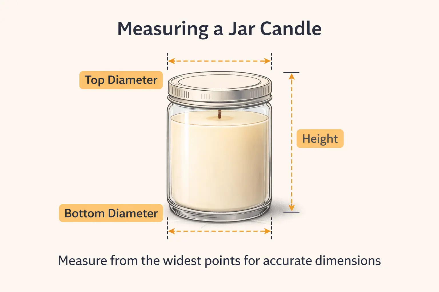 Candle jar measurement diagram for selecting the correct box dimensions